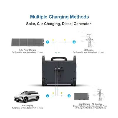 ATZ 3600W φορητό σταθμό ηλεκτρικής ενέργειας ΕΕ Πολλαπλές εξόδους AC και DC 230VAC Δύο τροχούς σχεδιασμός χειριστή